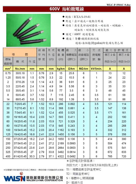 海巴龍電線安全電流